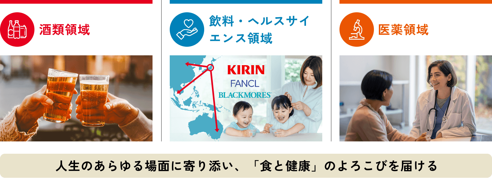 人生のあらゆる場面に寄り添い、食と健康のよろこびを届ける