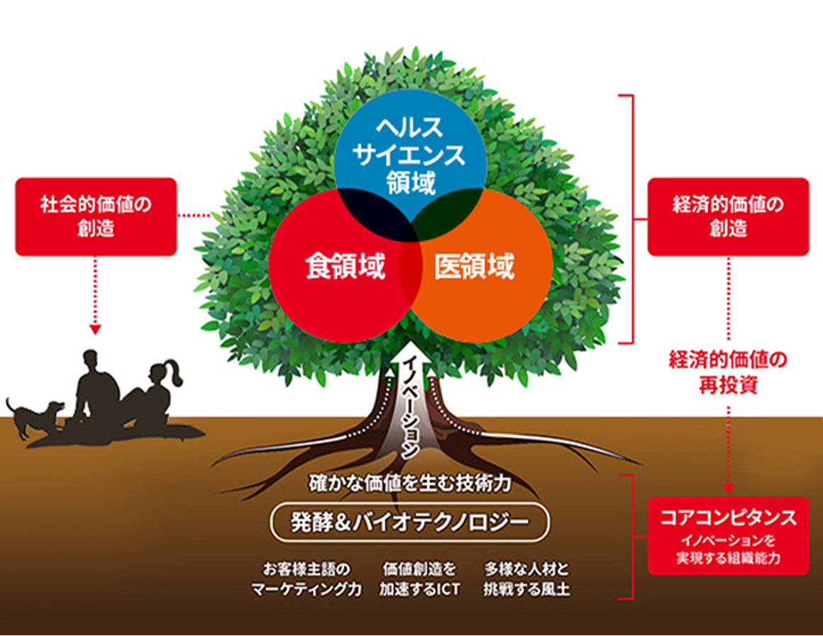 確かな価値を生む技術力