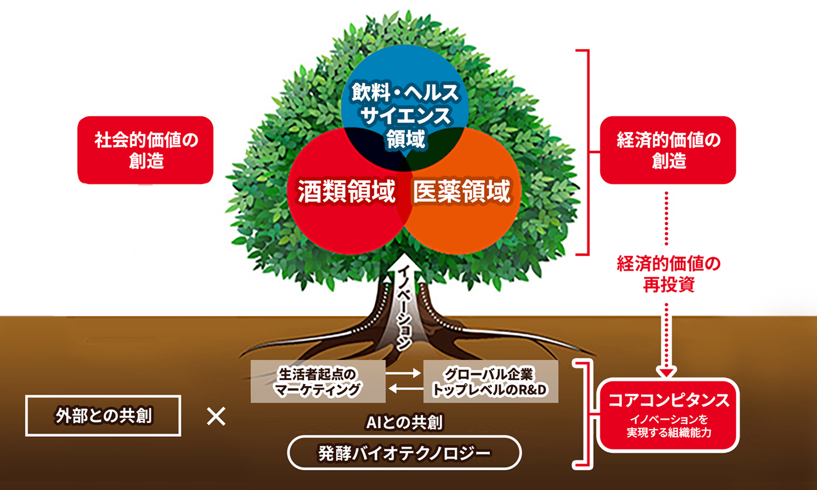 確かな価値を生む技術力
